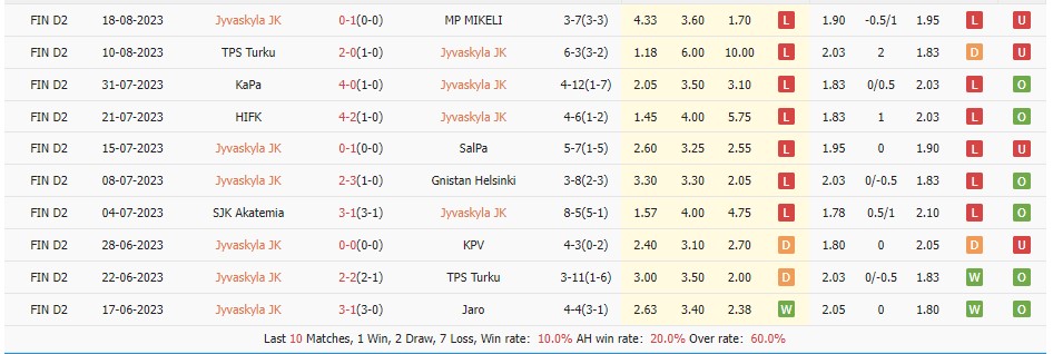 Nhận định JJK Jyvaskyla vs Ekenas 22h30 ngày 228 (Hạng 2 Phần Lan 2023) 2