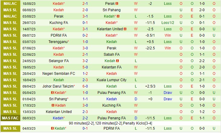 Nhận định Penang vs Kedah 20h00 ngày 228 (VĐQG Malaysia 2023) 3 Nhận định Penang vs Kedah 20h00 ngày 228 (VĐQG Malaysia 2023) 3