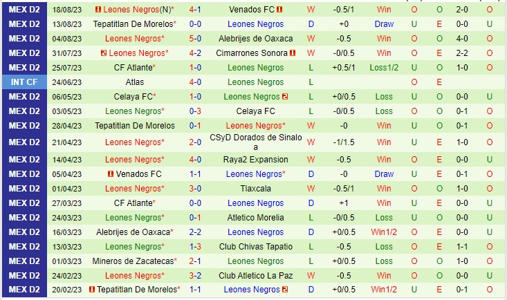 Nhận định Atletico La Paz vs Leones Negros 08h05 ngày 238 (Hạng 2 Mexico 2023) 3 Nhận định Atletico La Paz vs Leones Negros 08h05 ngày 238 (Hạng 2 Mexico 2023) 3