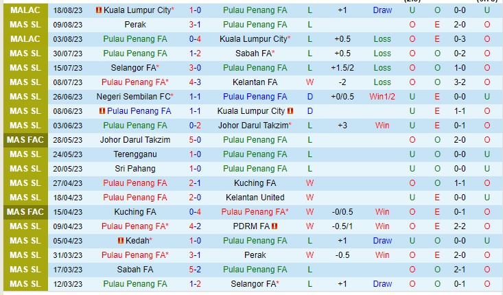 Nhận định Penang vs Kedah 20h00 ngày 228 (VĐQG Malaysia 2023) 2 Nhận định Penang vs Kedah 20h00 ngày 228 (VĐQG Malaysia 2023) 2