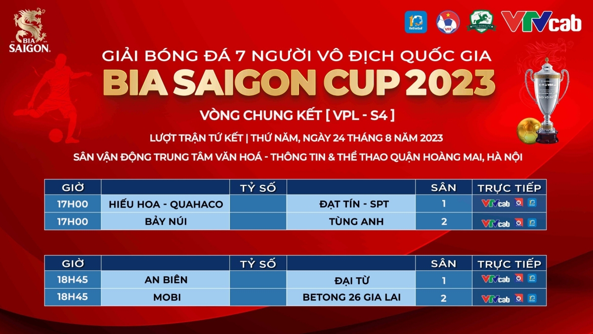 Giải bóng đá 7 người Vô địch Quốc gia bước vào vòng chung kết 3