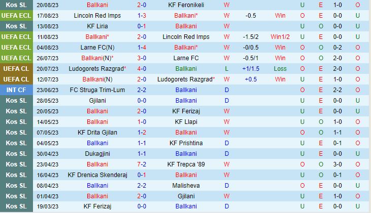 Nhận định Ballkani vs BATE Borisov 1h45 ngày 258 (Conference League 202324) 1