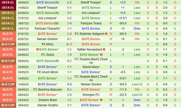 Nhận định Ballkani vs BATE Borisov 1h45 ngày 258 (Conference League 202324) 2