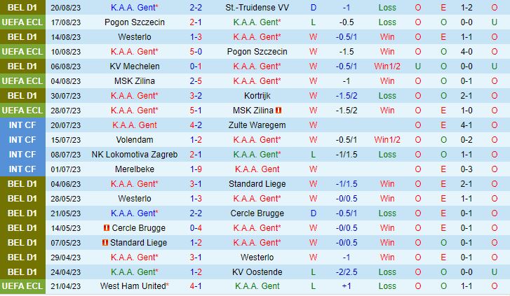 Nhận định Gent vs APOEL Nicosia 1h00 ngày 248 (Conference League 20232024) 1