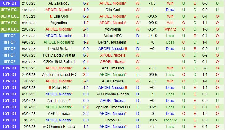 Nhận định Gent vs APOEL Nicosia 1h00 ngày 248 (Conference League 20232024) 2