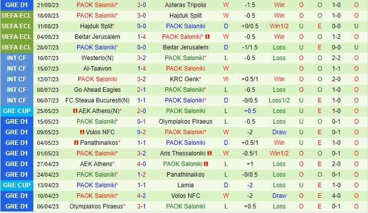 Nhận định Hearts vs PAOK 1h45 ngày 258 (Conference League 202324) 2