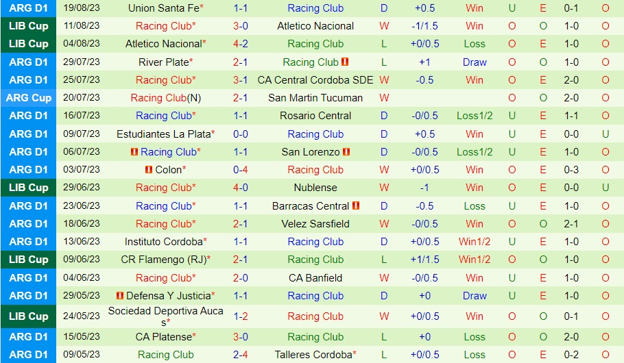 Nhận định bóng đá Boca Juniors vs Racing Club 7h30 ngày 248 (Copa Libertadores 2023) 2