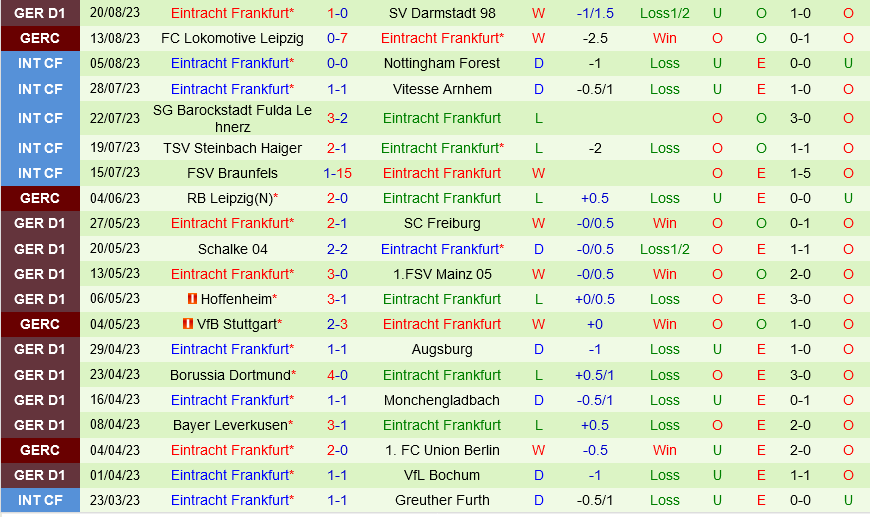 Levski Sofia vs Frankfurt Levski Sofia vs Frankfurt