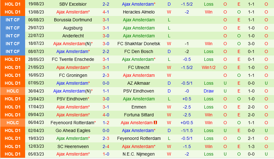 Ludogorets vs Ajax Ludogorets vs Ajax