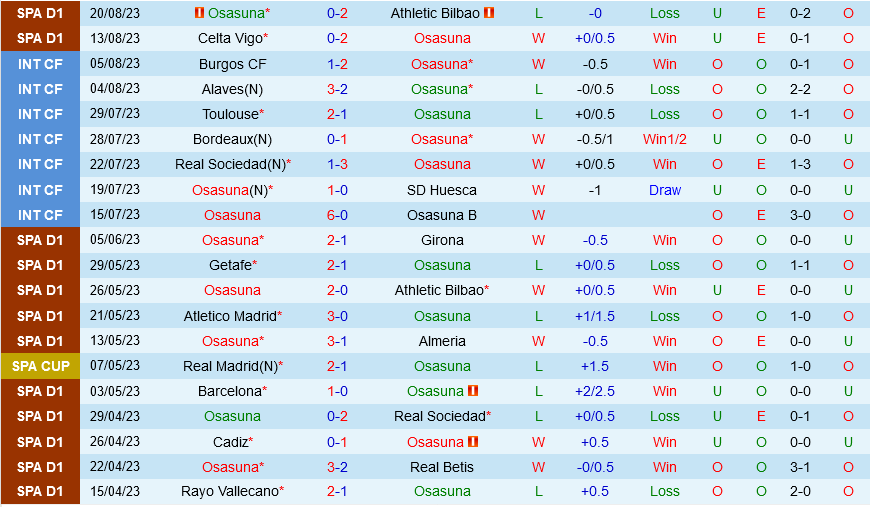 Osasuna vs Club Brugge