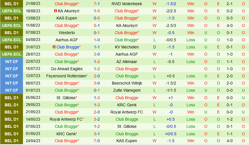 Osasuna vs Club Brugge