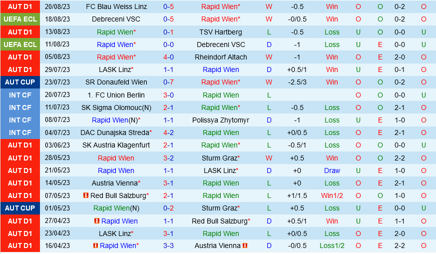 Rapid Wien vs Fiorentina Rapid Wien vs Fiorentina
