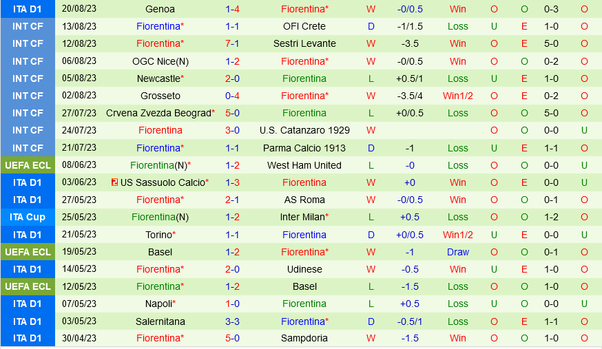 Rapid Wien vs Fiorentina Rapid Wien vs Fiorentina