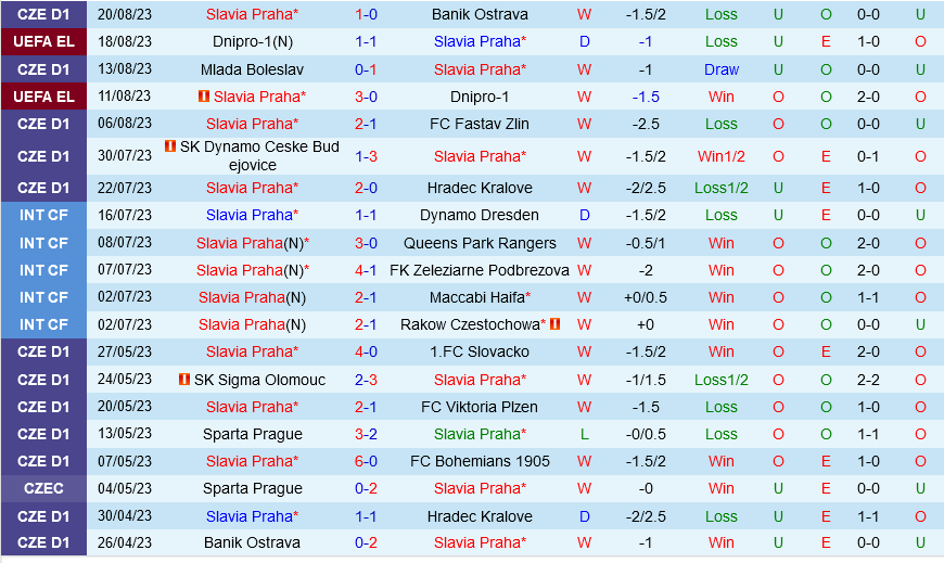 Slavia Prague vs Zorya Luhansk