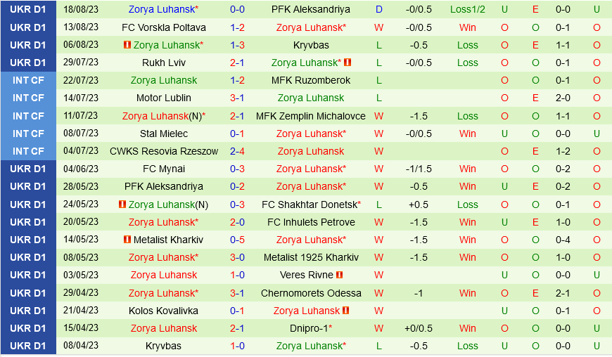 Preview: Slavia Prague vs. Zorya Luhansk