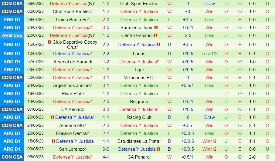 Nhận định - dự đoán Botafogo FR vs Justicia 5h00 ngày 248 (Copa Sudamericana 2023) 2