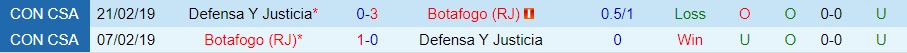 Nhận định - dự đoán Botafogo FR vs Justicia 5h00 ngày 248 (Copa Sudamericana 2023) 3