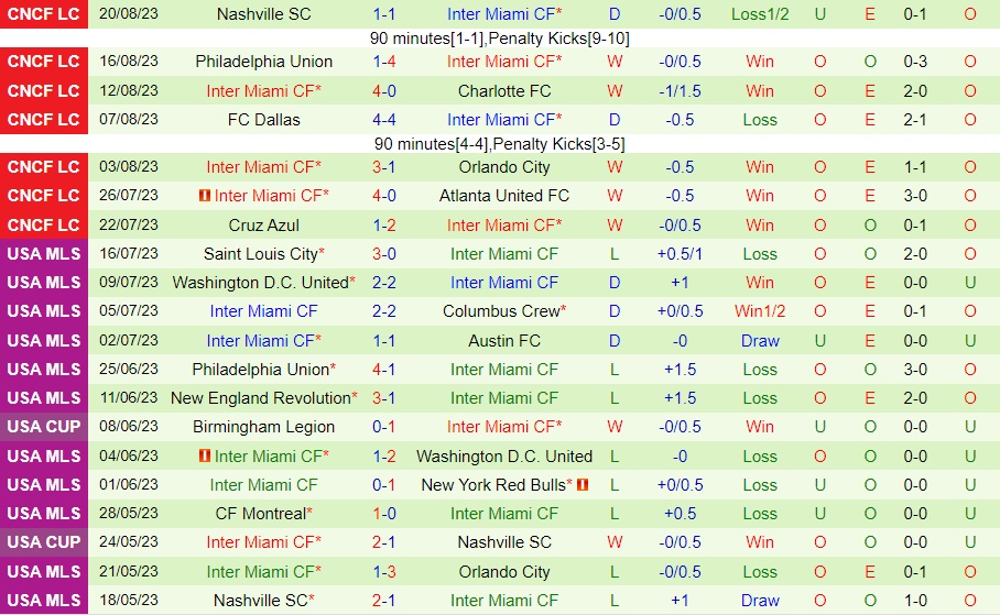 Nhận định - dự đoán Cincinnati vs Inter Miami 6h00 ngày 248 (Cúp QG Mỹ 2023) 2