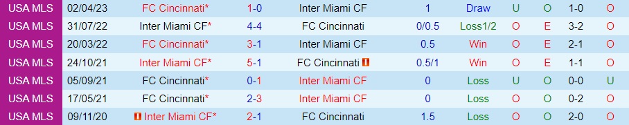 Nhận định - dự đoán Cincinnati vs Inter Miami 6h00 ngày 248 (Cúp QG Mỹ 2023) 3