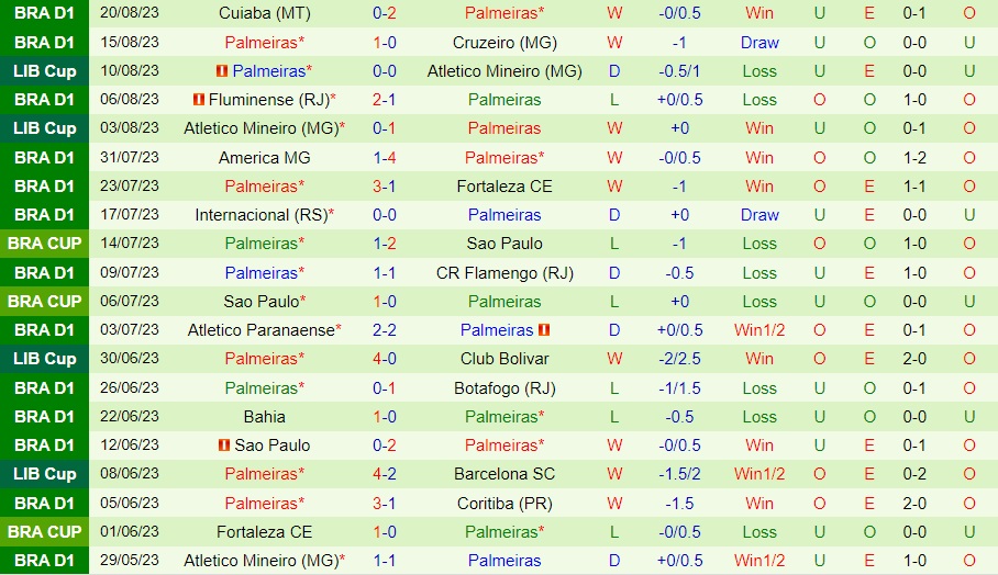 Nhận định Deportivo Pereira vs Palmeiras Club 7h30 ngày 248 (Copa Libertadores 2023) 2