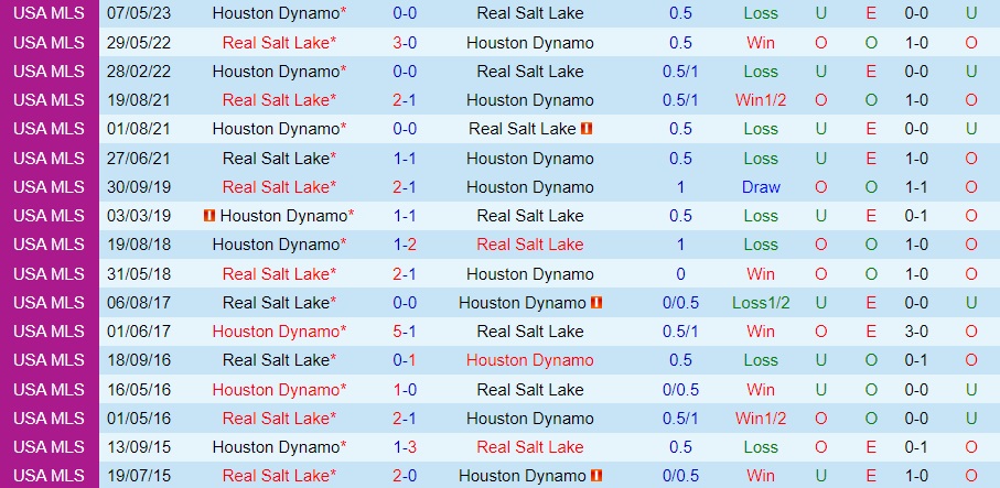 Nhận định Houston Dynamo vs Real Salt Lake 8h30 ngày 248 (Cúp QG Mỹ 2023) 3