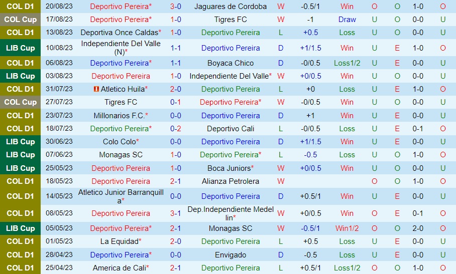 Nhận định Deportivo Pereira vs Palmeiras Club 7h30 ngày 248 (Copa Libertadores 2023) 1