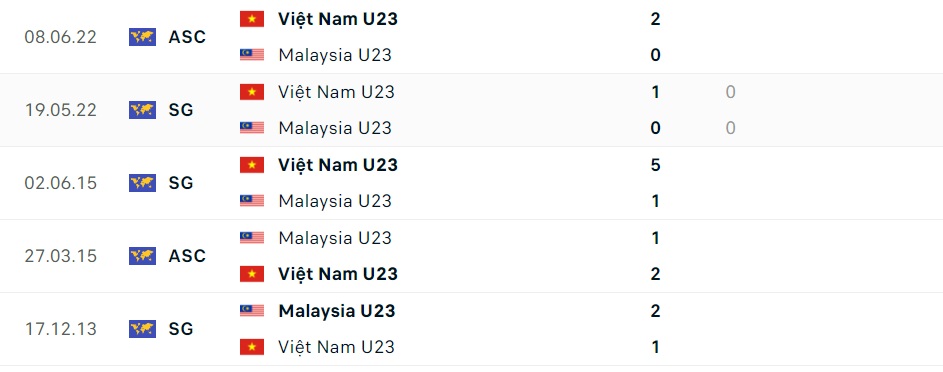 Nhận định U23 Việt Nam vs U23 Malaysia (16h00 ngày 248) Thắng lợi không dễ dàng 1