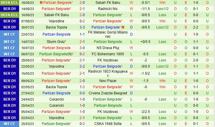 Nhận định Nordsjaelland vs Partizan Belgrad 23h30 ngày 248 (Conference League 20232024) 3