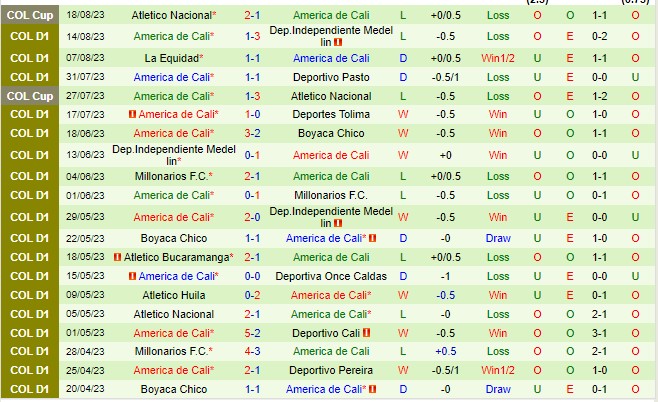 Nhận định Atletico Junior vs America De Cali 08h30 ngày 248 (VĐQG Colombia 2023) 3