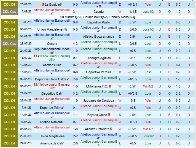 Nhận định Atletico Junior vs America De Cali 08h30 ngày 248 (VĐQG Colombia 2023) 2