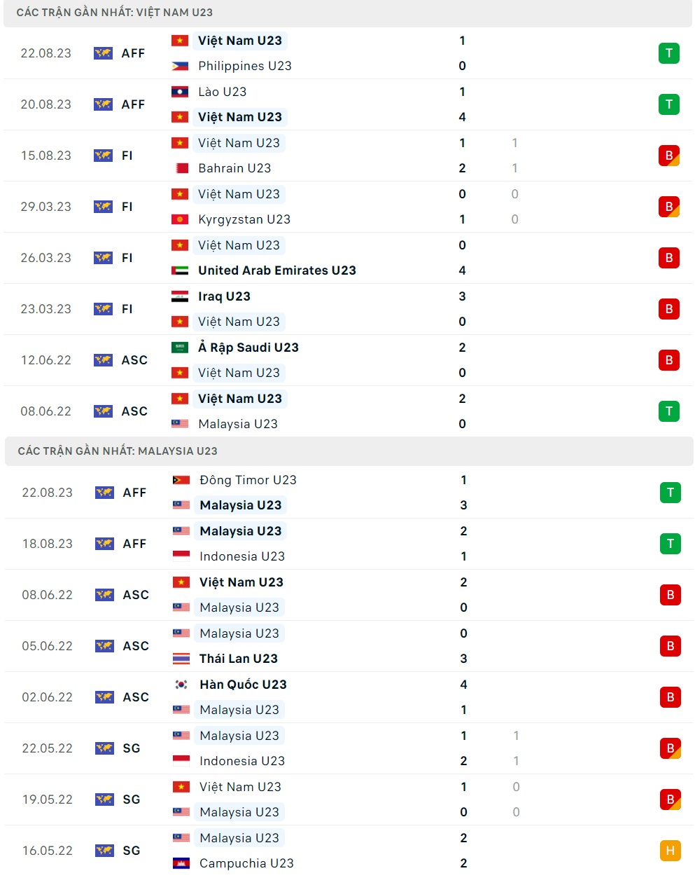 Nhận định U23 Việt Nam vs U23 Malaysia (16h00 ngày 248) Thắng lợi không dễ dàng 2