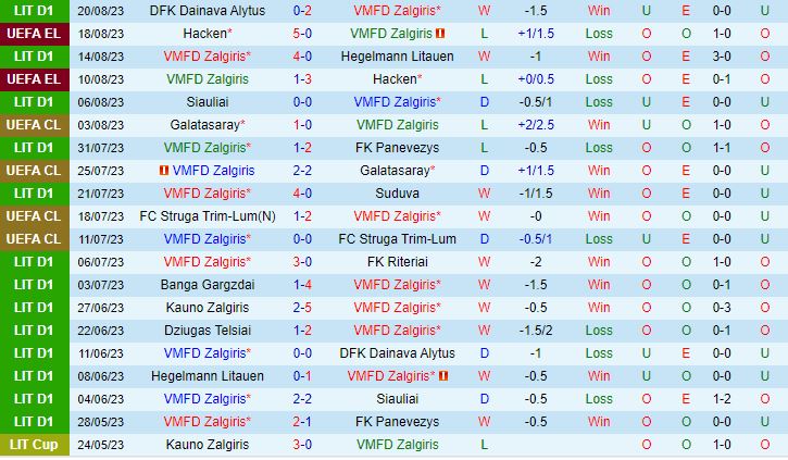 Nhận định Zalgiris Vilnius vs Ferencvaros 23h00 ngày 248 (Conference League 20232024) 2