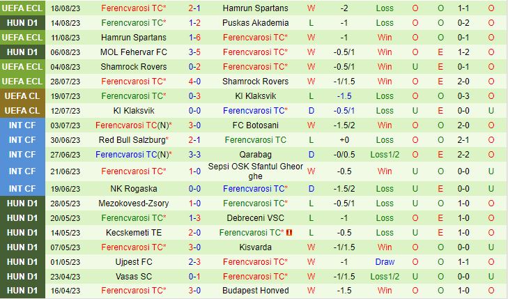 Nhận định Zalgiris Vilnius Vs Ferencvaros Conference League