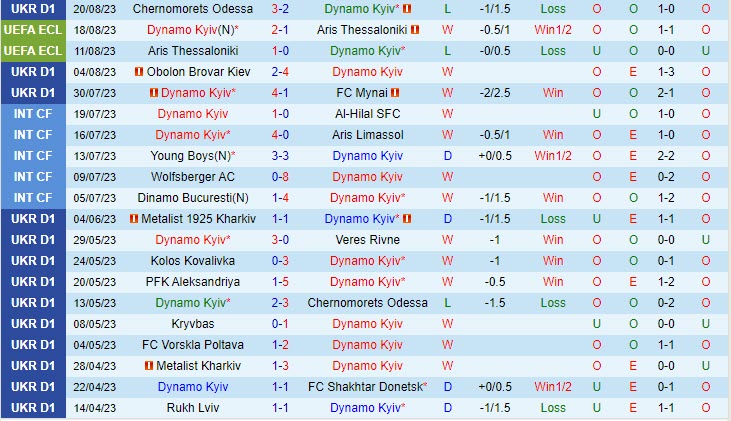 Nhận định Dynamo Kiev vs Besiktas 0h00 ngày 2508 (Conference League 20232024) 2