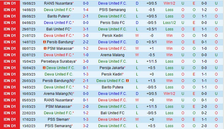 Nhận định Dewa vs Persija Jakarta 19h00 ngày 2508 (VĐ Indonesia 202324) 2