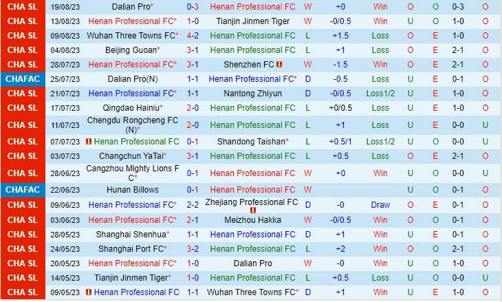 Nhận định Henan Songshan Longmen vs Shanghai Port 18h35 ngày 2508 (VĐ Trung Quốc 2023) 2 Nhận định Henan Songshan Longmen vs Shanghai Port 18h35 ngày 2508 (VĐ Trung Quốc 2023) 2