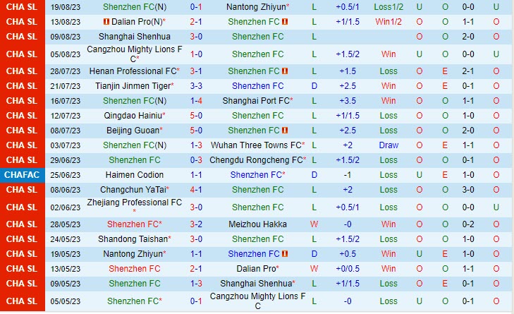 Nhận định Shenzhen FC vs Shandong Taishan 18h35 ngày 2508 (VĐ Trung Quốc 2023) 2