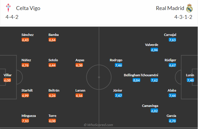 Nhận định Celta Vigo vs Real (02h30 ngày 268) Mồi ngon quen thuộc 3
