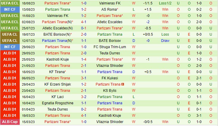 Nhận định Astana vs Partizani 21h00 ngày 2408 (Conference League 20232024) 2