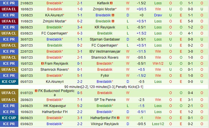 Nhận định Struga vs Breidablik 22h00 ngày 2408 (Conference League 202324) 2
