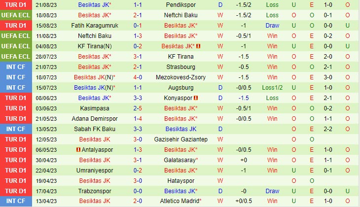 Nhận định Dynamo Kiev vs Besiktas 0h00 ngày 2508 (Conference League 20232024) 3