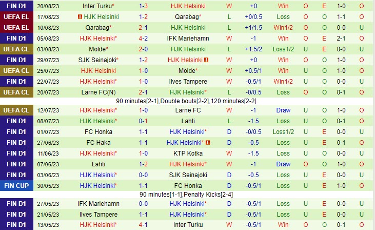 Nhận định Farul Constanta vs HJK Helsinki 0h00 ngày 2508 (Conference League 20232024) 2