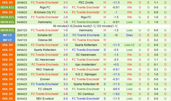 Nhận định Fenerbahce vs Twente 0h00 ngày 2508 (Conference League 202324) 3