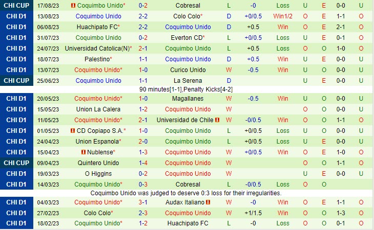 Nhận định Audax Italiano vs Coquimbo Unido 2h30 ngày 2608 (VĐ Chile 2023) 3