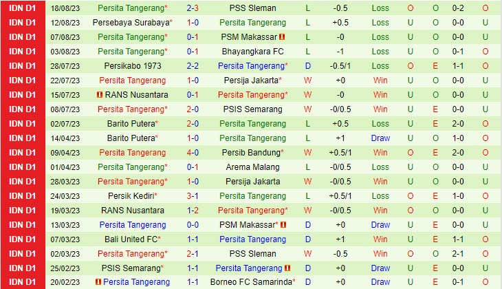 Nhận định Borneo vs Persita Tangerang 19h00 ngày 2508 (VĐ Indonesia 202324) 3