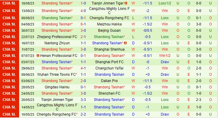 Nhận định Shenzhen FC vs Shandong Taishan 18h35 ngày 2508 (VĐ Trung Quốc 2023) 3