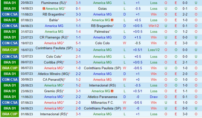 Nhận định America Mineiro vs Fortaleza 5h00 ngày 258 (Copa Sudamericana) 2