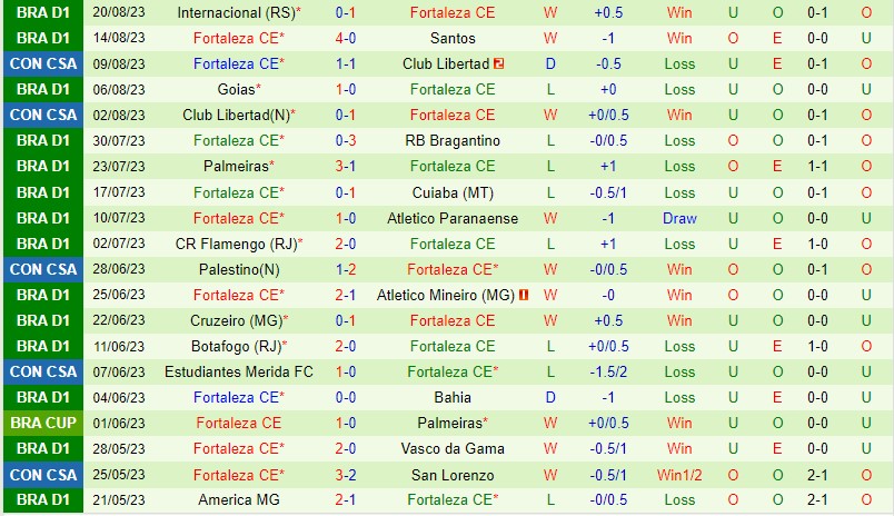 Nhận định America Mineiro vs Fortaleza 5h00 ngày 258 (Copa Sudamericana) 3