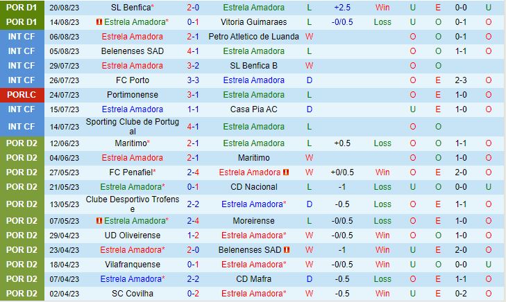 Nhận định Estrela vs Estoril 2h15 ngày 268 (VĐQG Bồ Đào Nha 20232024) 2