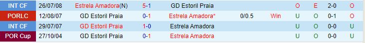 Nhận định Estrela vs Estoril 2h15 ngày 268 (VĐQG Bồ Đào Nha 20232024) 1